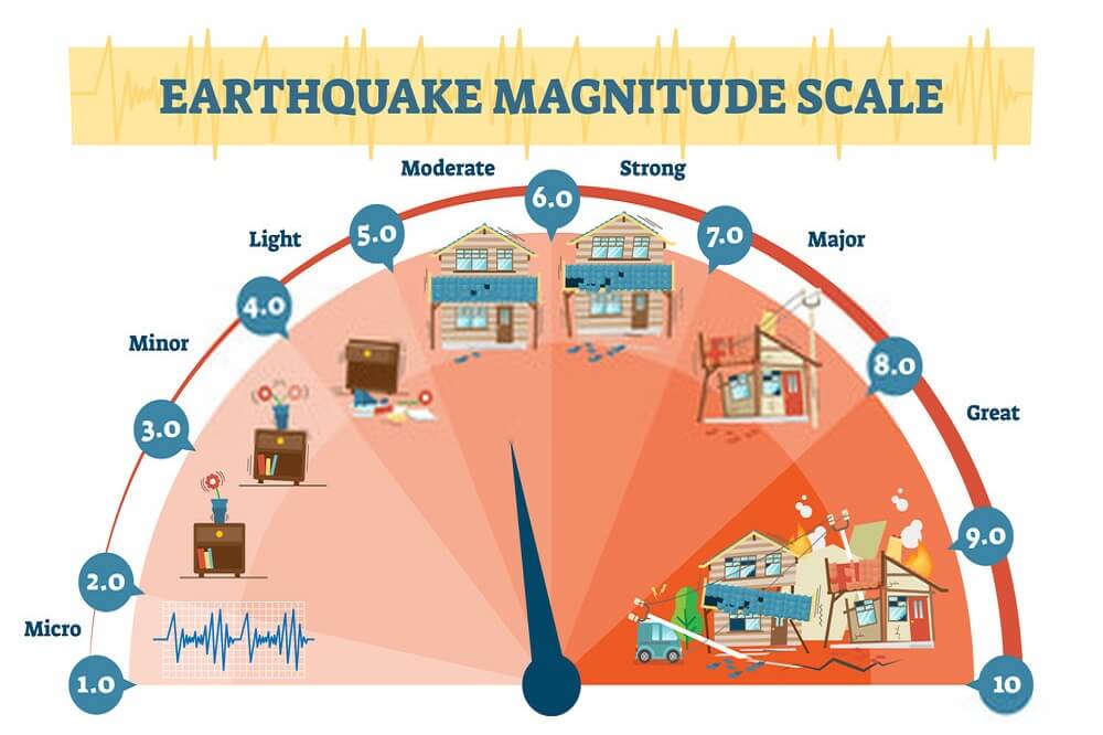 earthquake scale